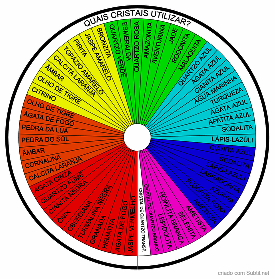 Qual(is) cristal(is) utilizar?