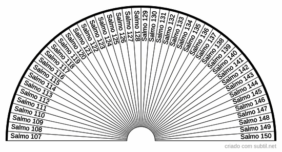 5o. grupo de livros (salmos 107-150) (numeração judaica e protestante)