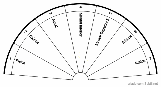 Dimensões da merkabah