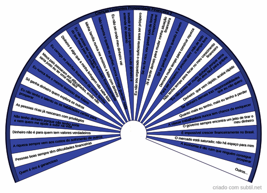 Crenças limitantes prosperidade financeira 2