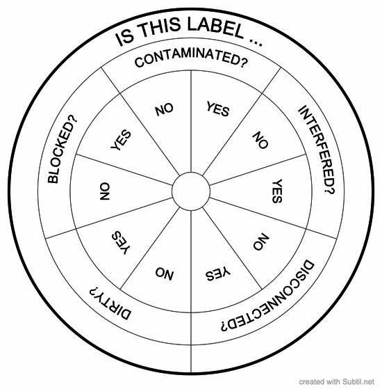 Label check