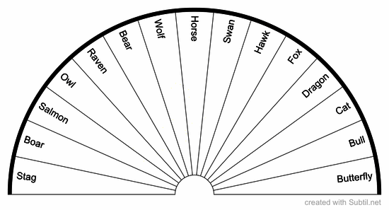 Celtic animal guides