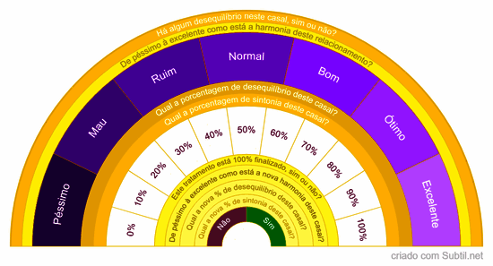 Harmonização de relacionamentos