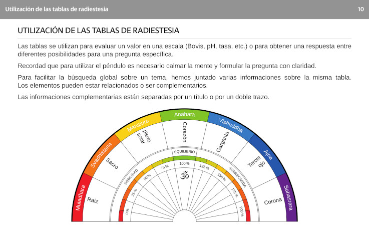 Cómo utilizar una tabla de radiestesia con su péndulo ; extracto del libro 'Subtil, el compendio'